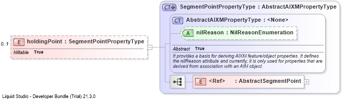 XSD Diagram of holdingPoint