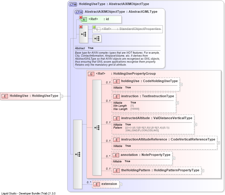 XSD Diagram of HoldingUse