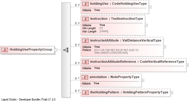XSD Diagram of HoldingUsePropertyGroup
