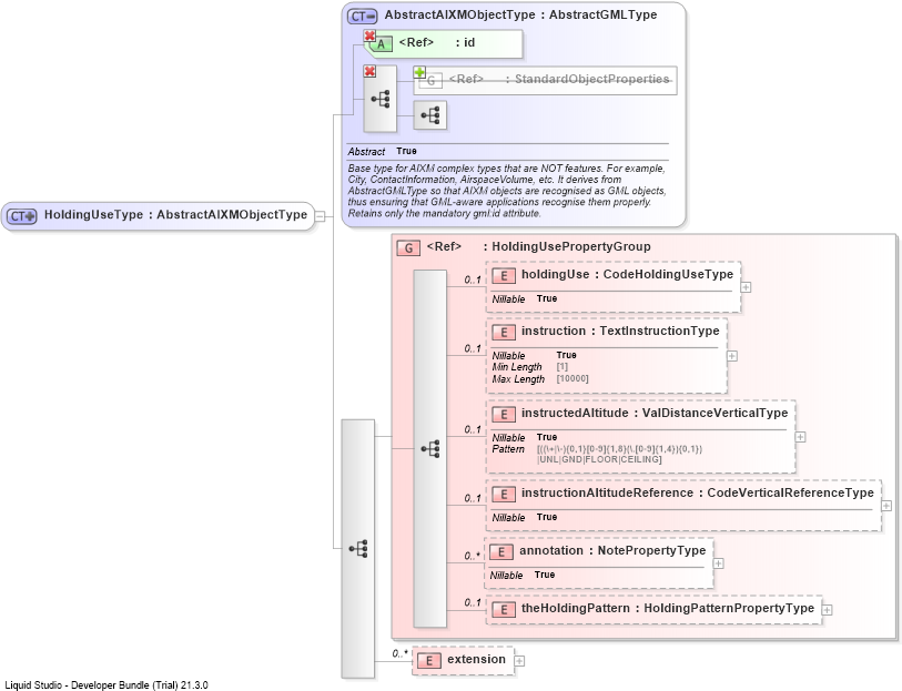 XSD Diagram of HoldingUseType