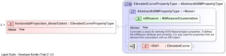 XSD Diagram of horizontalProjection_linearExtent