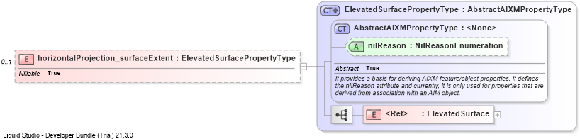 XSD Diagram of horizontalProjection_surfaceExtent