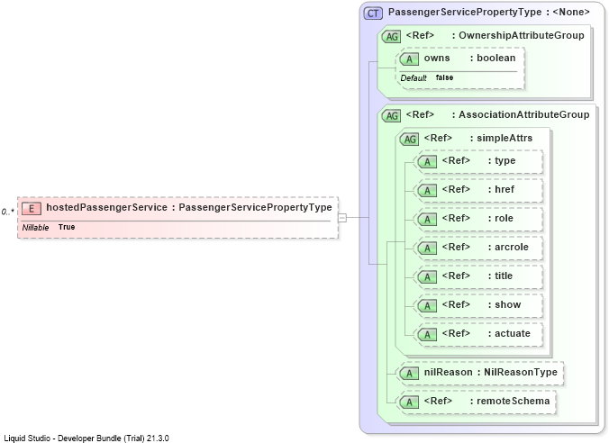 XSD Diagram of hostedPassengerService