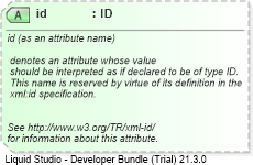 XSD Diagram of id