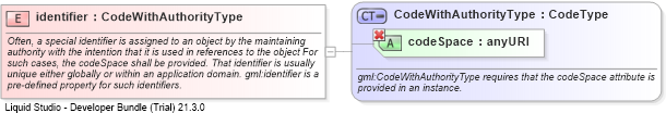 XSD Diagram of identifier