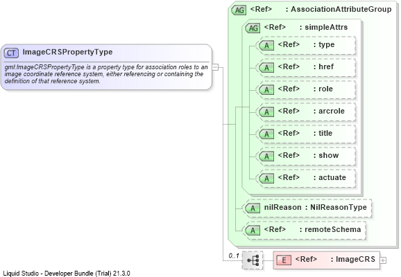 XSD Diagram of ImageCRSPropertyType