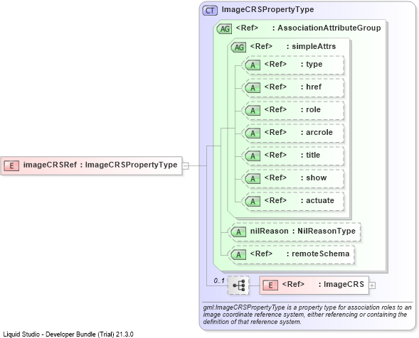 XSD Diagram of imageCRSRef