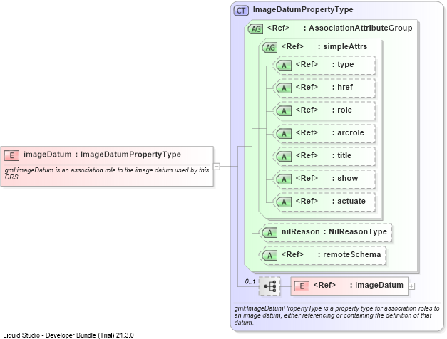 XSD Diagram of imageDatum