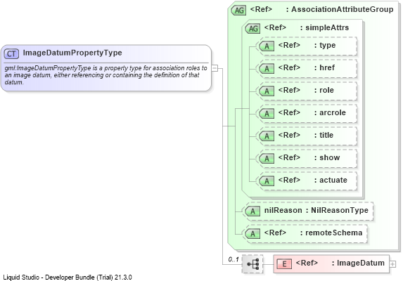 XSD Diagram of ImageDatumPropertyType