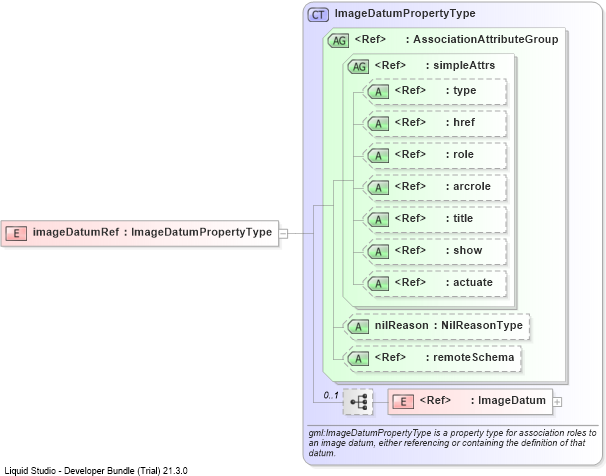 XSD Diagram of imageDatumRef