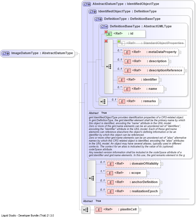 XSD Diagram of ImageDatumType