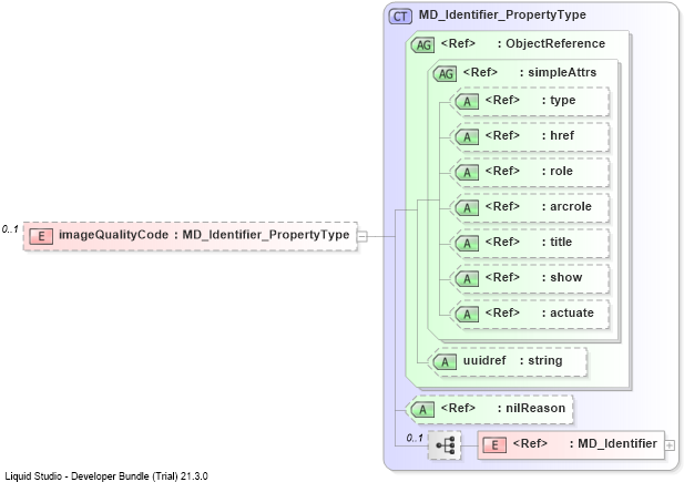XSD Diagram of imageQualityCode