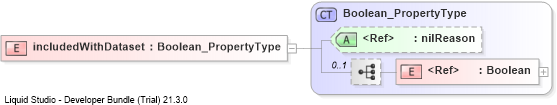 XSD Diagram of includedWithDataset