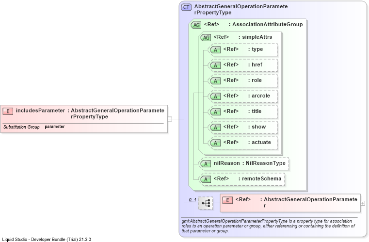 XSD Diagram of includesParameter