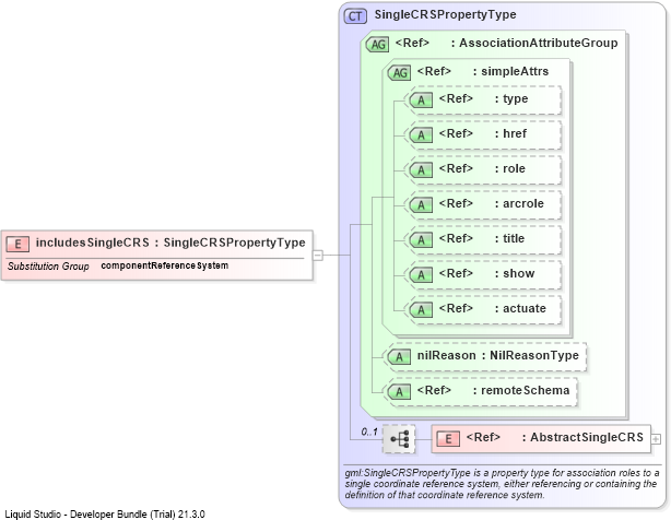 XSD Diagram of includesSingleCRS