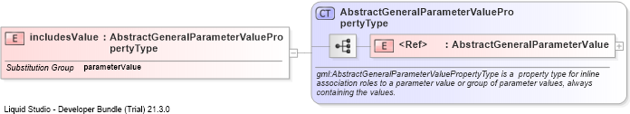 XSD Diagram of includesValue