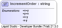 XSD Diagram of IncrementOrder
