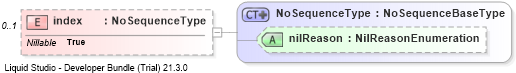 XSD Diagram of index