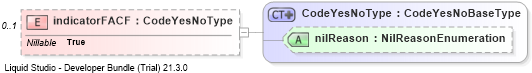 XSD Diagram of indicatorFACF
