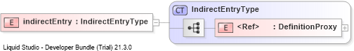 XSD Diagram of indirectEntry
