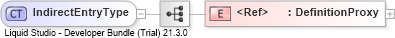 XSD Diagram of IndirectEntryType