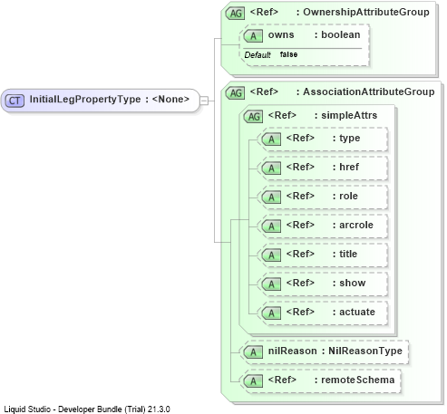 XSD Diagram of InitialLegPropertyType