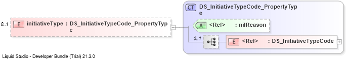 XSD Diagram of initiativeType