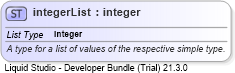 XSD Diagram of integerList