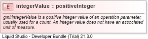 XSD Diagram of integerValue