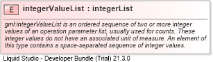 XSD Diagram of integerValueList
