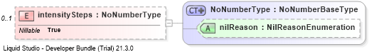 XSD Diagram of intensitySteps