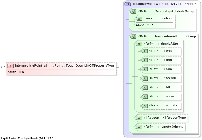 XSD Diagram of intermediatePoint_aimingPoint