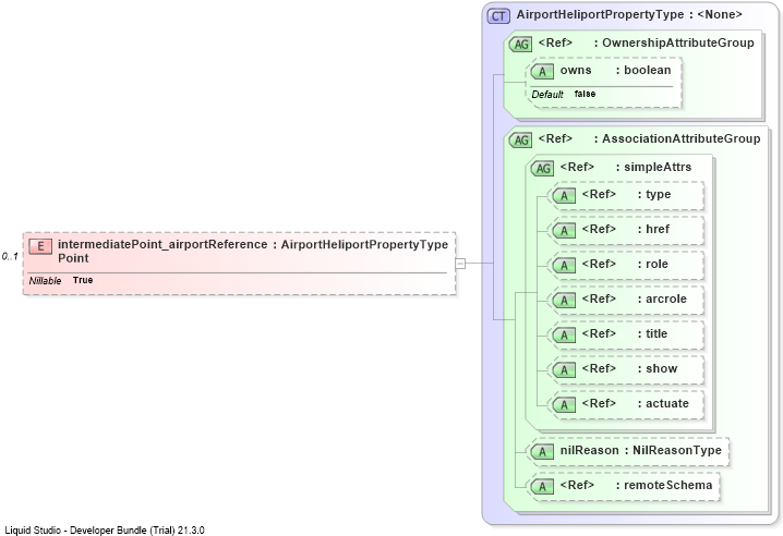 XSD Diagram of intermediatePoint_airportReferencePoint
