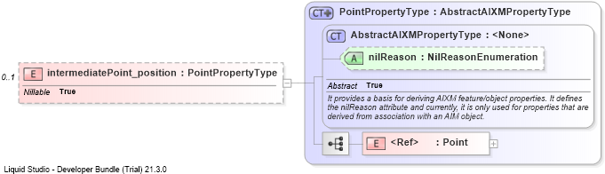 XSD Diagram of intermediatePoint_position