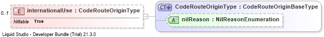 XSD Diagram of internationalUse