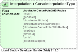 XSD Diagram of interpolation