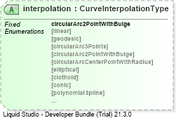 XSD Diagram of interpolation