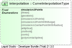 XSD Diagram of interpolation