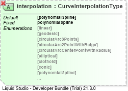 XSD Diagram of interpolation