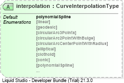 XSD Diagram of interpolation