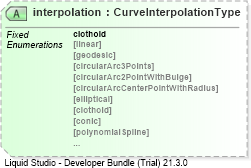 XSD Diagram of interpolation