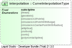 XSD Diagram of interpolation