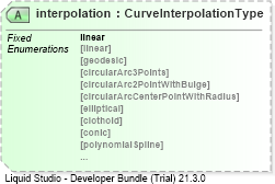 XSD Diagram of interpolation