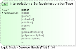 XSD Diagram of interpolation