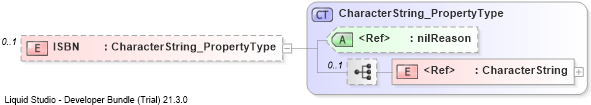 XSD Diagram of ISBN