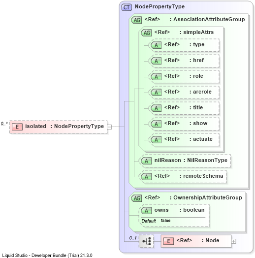 XSD Diagram of isolated