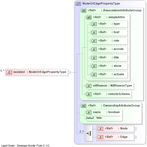XSD Diagram of isolated