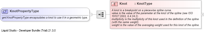 XSD Diagram of KnotPropertyType