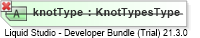 XSD Diagram of knotType