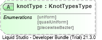 XSD Diagram of knotType